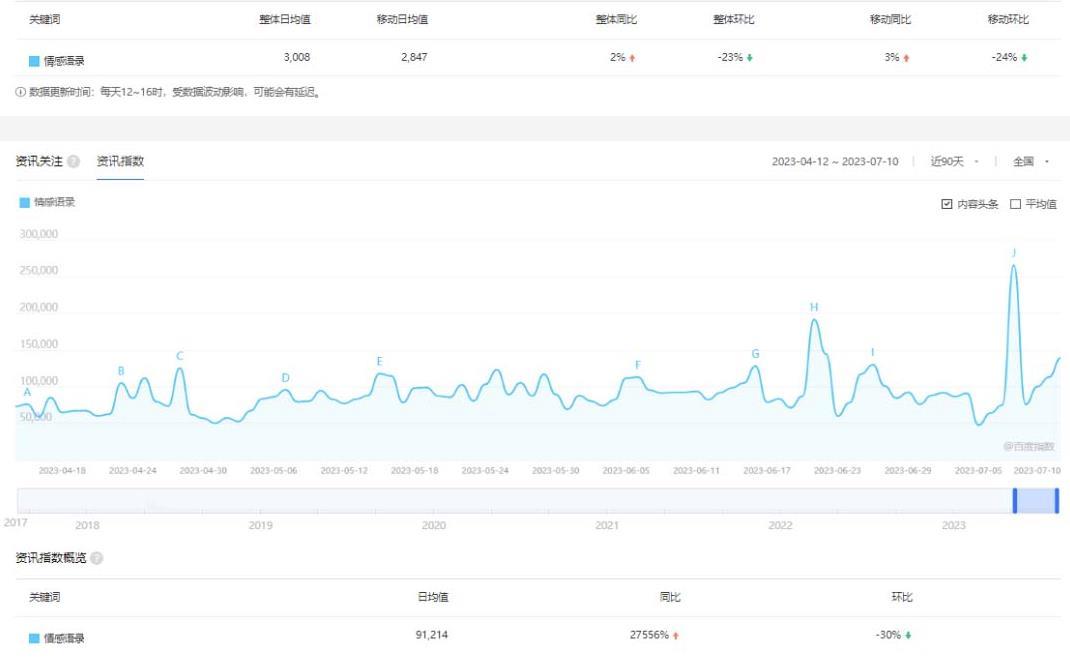 拆解短视频情感号引流变现项目,视频版一条龙大解析分享给你