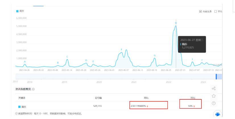 拆解小红书简历模板引流变现小项目,视频版一条龙实操玩法分享给你【视频课程】