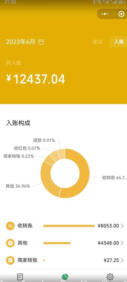 2023小红书虚拟商品销售全攻略:一个月轻松赚取1.2万元的独门秘籍