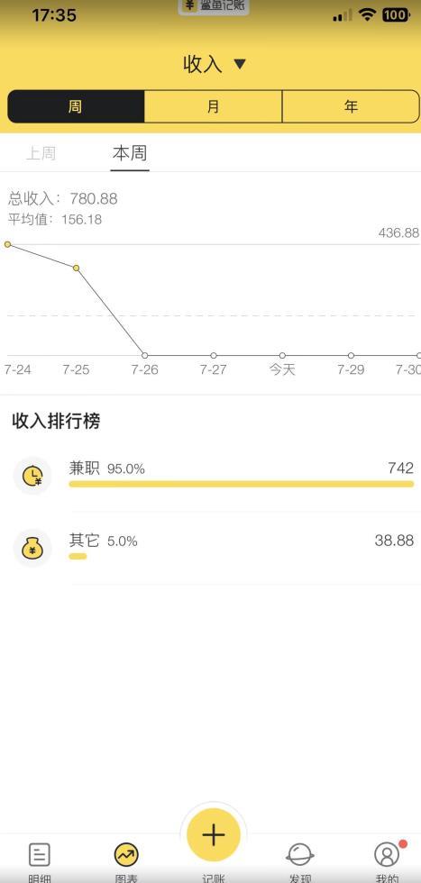 蓝海项目照片修复,轻松日入500+,小白可做无门槛暴力变现【揭秘】