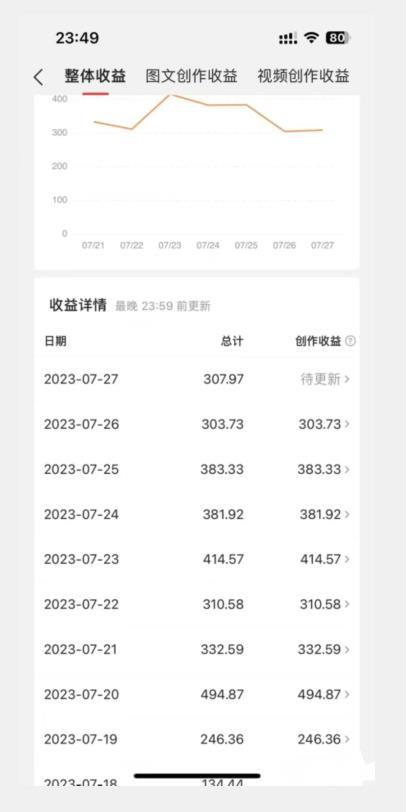 美女头像号最新玩法,适合零基础小白,单日收益500+【揭秘】