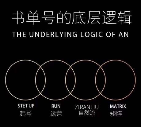 孔德楠-抖音书单号实操课,书单天花板带你一部手机快速学会书单起号、拍摄、布景、剪辑、发布、选品。