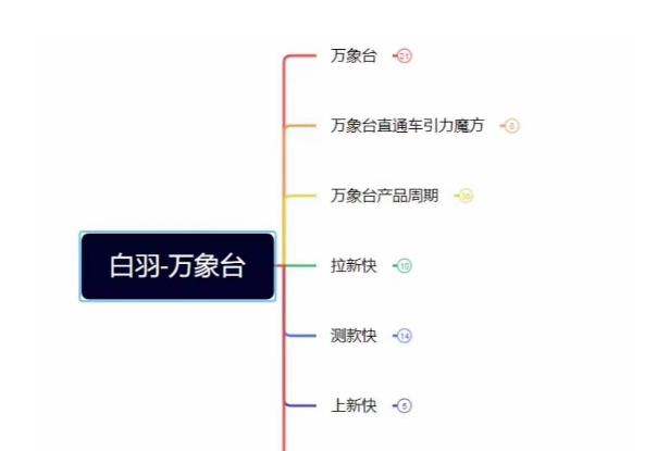 陌陌无人直播长期玩法,轻松稳定的副业【揭秘】