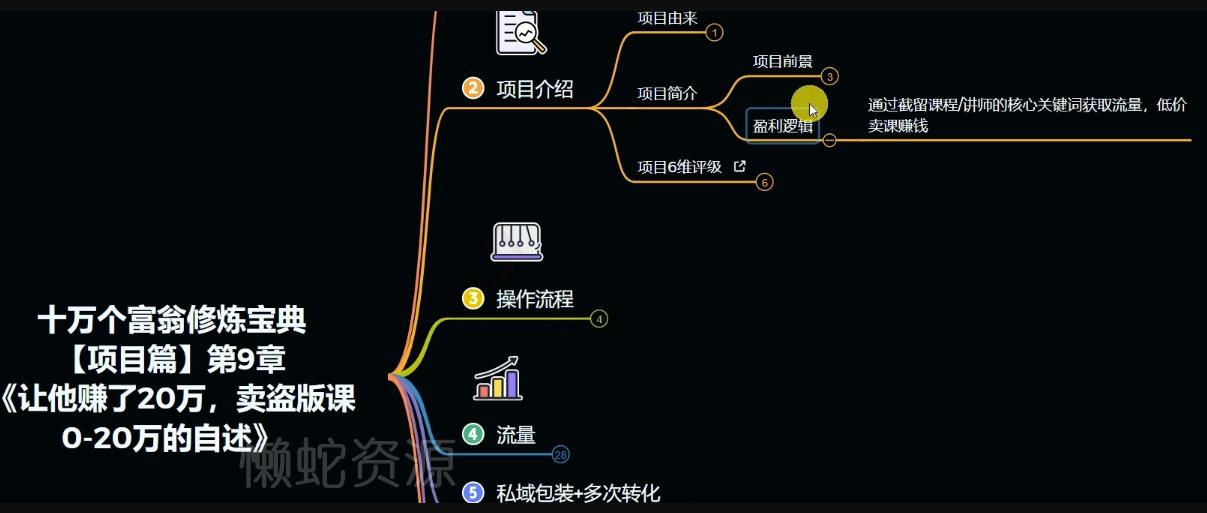 十万个富翁修炼宝典之9.让他赚了20万,卖盗版课0-20万的自述
