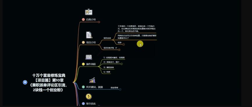 十万个富翁修炼宝典之11.兼职派单评论区引流,2块钱一个创业粉