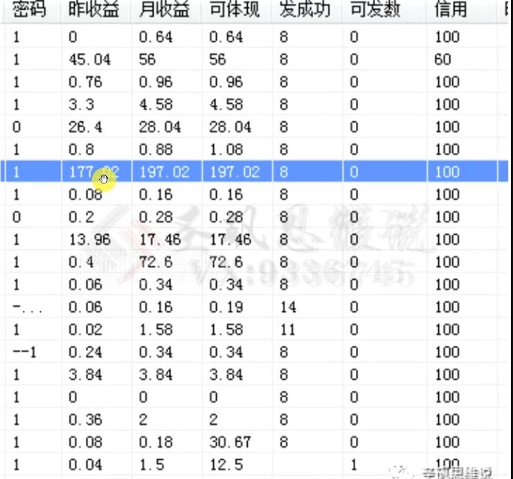十万个富翁修炼宝典之14.AI图文掘金,号称一天能赚3000+?