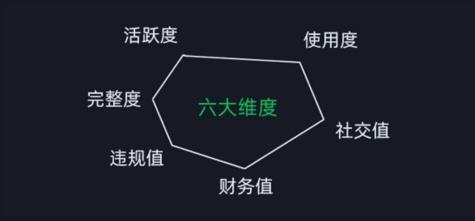 微信安全运营实操攻略,新版升级,更加有效