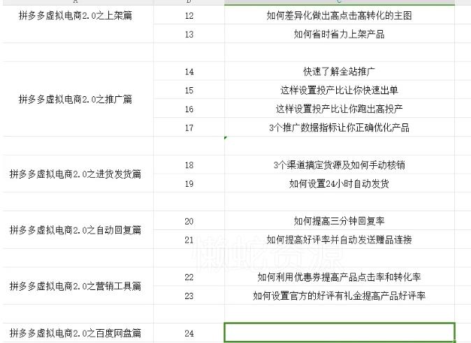 拼多多虚拟电商2.0项目,市面上最好,最全,最让人容易上手实操的拼多多虚拟电商课程