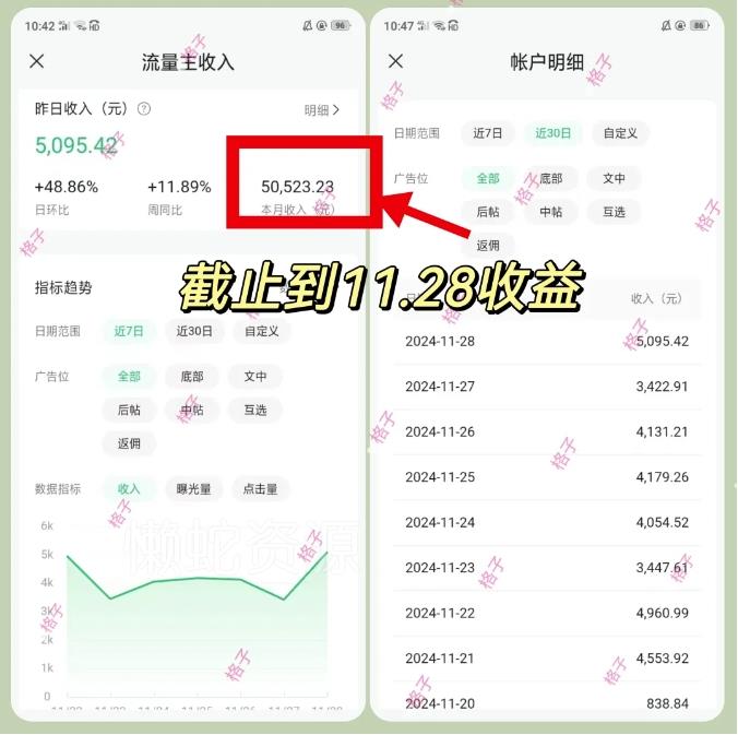 公众号流量主变现项目:每天2小时,普通人每月多挣三五千