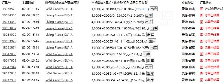 老款游戏全自动打金搬砖,单号一天收益2张左右,多号操作每天轻松日入多张【揭秘】