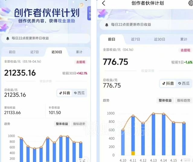 抖音海洋动物赛道新玩法,撸创作者伙伴计划,日入大几张,保姆级教程