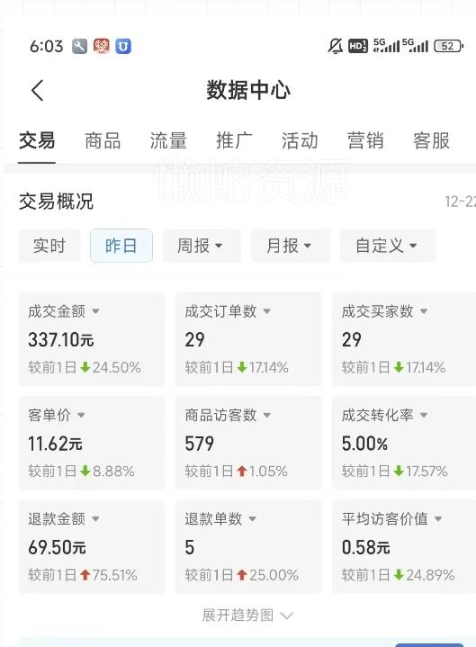 虚拟资料第四期,波浪思路+撸单玩法,新增闲鱼独家玩法