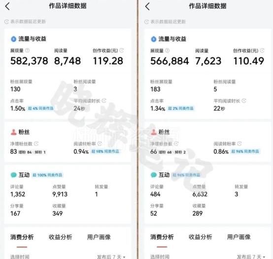 2025年今日头条新玩法,我用这个方法,一天挣了5张+