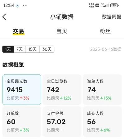 闲鱼半自动项目第二期,可能是迄今为止最稳的项目,兼职月收益9k