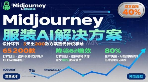 AI在服装领域的运用，使用midjourney做服装辅助企业降低成本