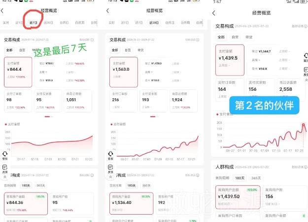 小红书虚拟电商,大佬实测月入2W+,实现被动收入