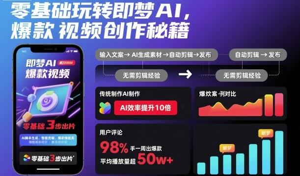 零基础玩转即梦AI,爆款视频创作秘籍
