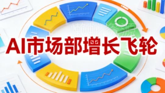 AI市场部增长飞轮,从1-100的电商内容提效实战,让优质内容成为你的流量引擎(更新2026)