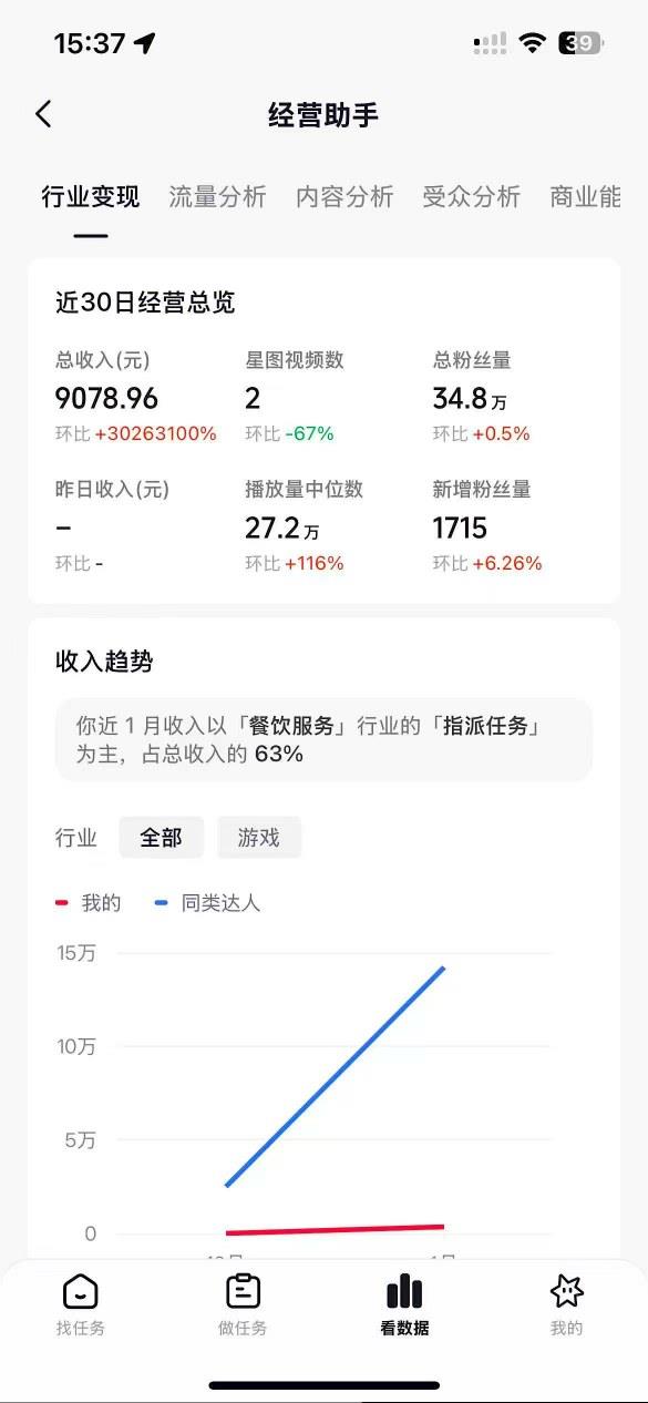 抖音35W粉丝博主AI解压视频制作教学,从零开始用AI打造爆款解压视频,涨粉变现两不误