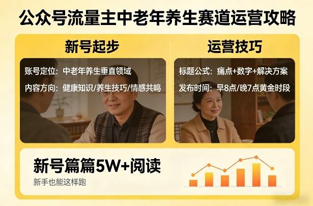 公众号流量主中老年养生赛道,新号篇篇5W+阅读,新手也能这样跑