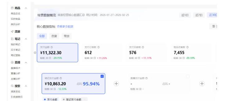 小红书虚拟矩阵4.0:单店4带1矩阵,单店月被动成交1.1W,可工作室矩阵放大