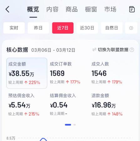 AI服装图文带货教学,2026年3月最新课程和技术,人人都可做带货达人,收益可观好变现