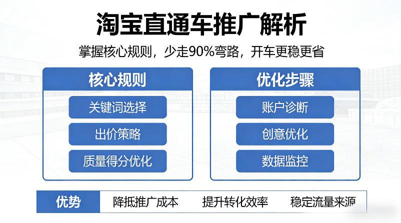 淘宝直通车推广解析,掌握核心规则,少走90%弯路,开车更稳更省