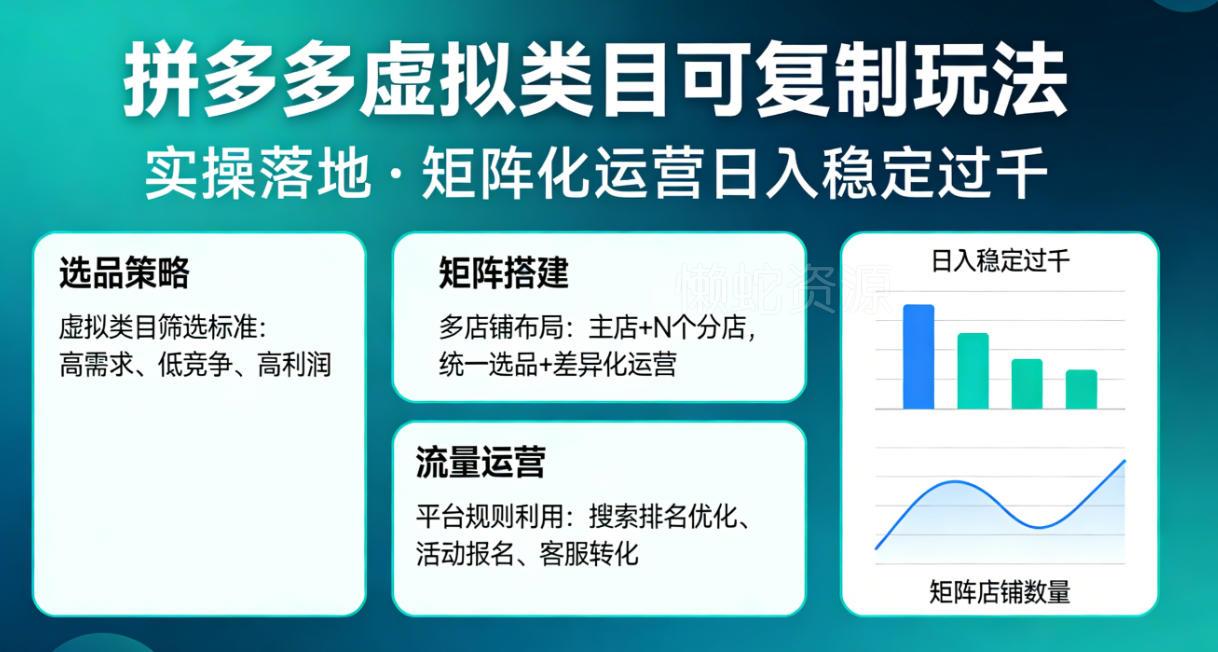 拼多多虚拟类目可复制玩法,实操落地,矩阵化日入稳定过千【揭秘】