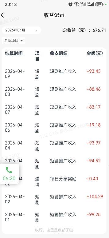快手短剧看广告项目,没有复杂操作,一台设备每天能有80到300收益,设备多可放大