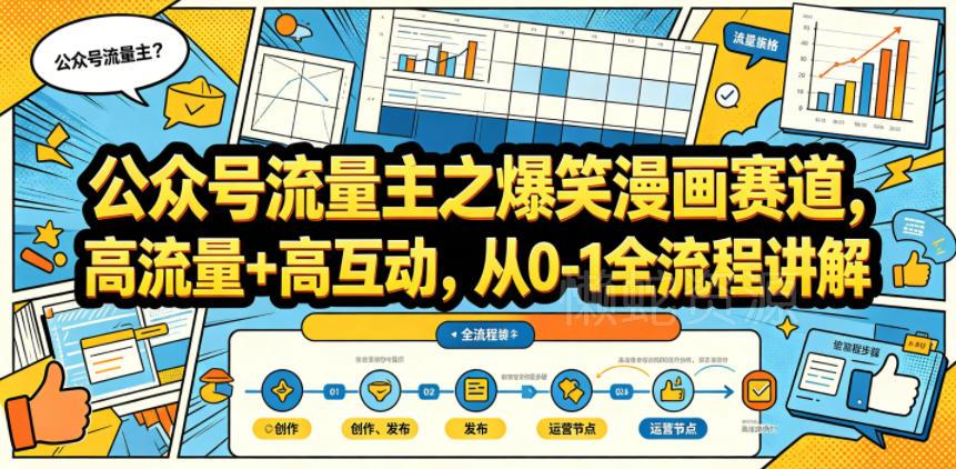 公众号流量主之爆笑漫画赛道,高流量+高互动,从0-1全流程讲解
