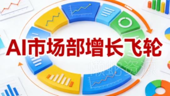 AI市场部增长飞轮,从1-100的电商内容提效实战,让优质内容成为你的流量引擎