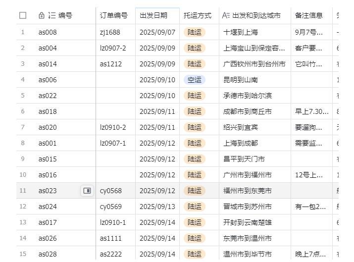 宠物托运阳光赛道賺钱教学，小众高刚需冷门项目，日均10单稳定盈利，单均利润200+