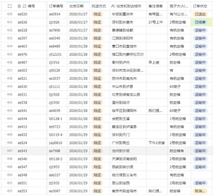 宠物托运阳光赛道賺钱教学，小众高刚需冷门项目，日均10单稳定盈利，单均利润200+