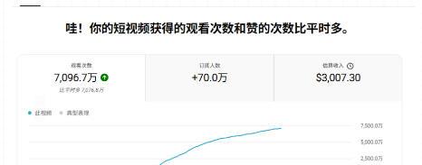 YouTube AI Shorts出海实战营，从0开始教AI制作Shorts，开通YPP变现，月入万刀，新手可复制的实操路径