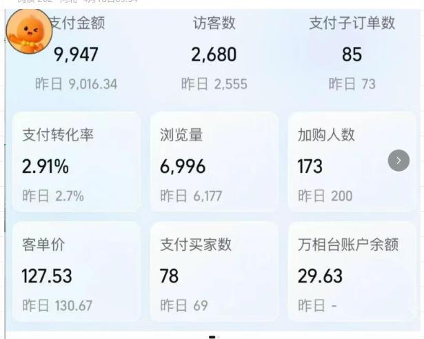 薅流实物原版2026新规新玩法，上架精细化，AI优化，几天就能出单，单店月收益1k+