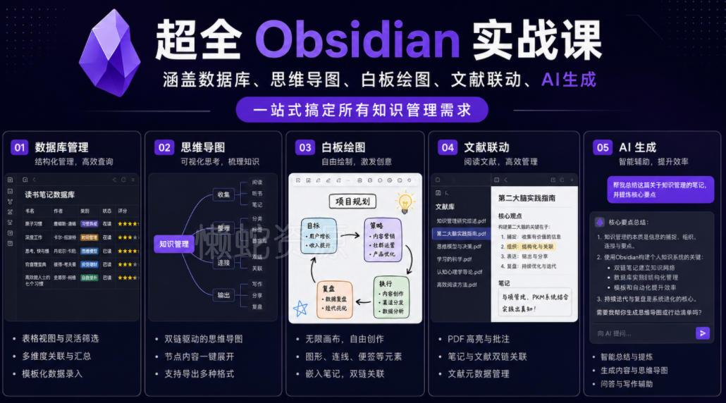 超全Obsidian实战课,涵盖数据库、思维导图、白板绘图、文献联动、AI生成,一站式搞定所有知识管理需求
