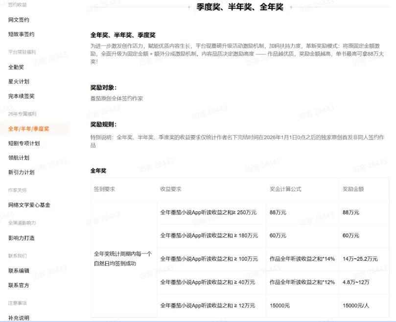 AI小说短故事项目,大佬亲测月入1-3W,零基础教你用AI批量产出优质短故事,实现一稿多吃多渠道变现(更新)