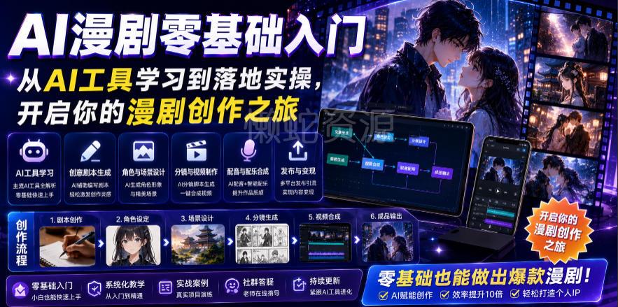 AI漫剧零基础入门,从AI工具学习到落地实操,开启你的漫剧创作之旅