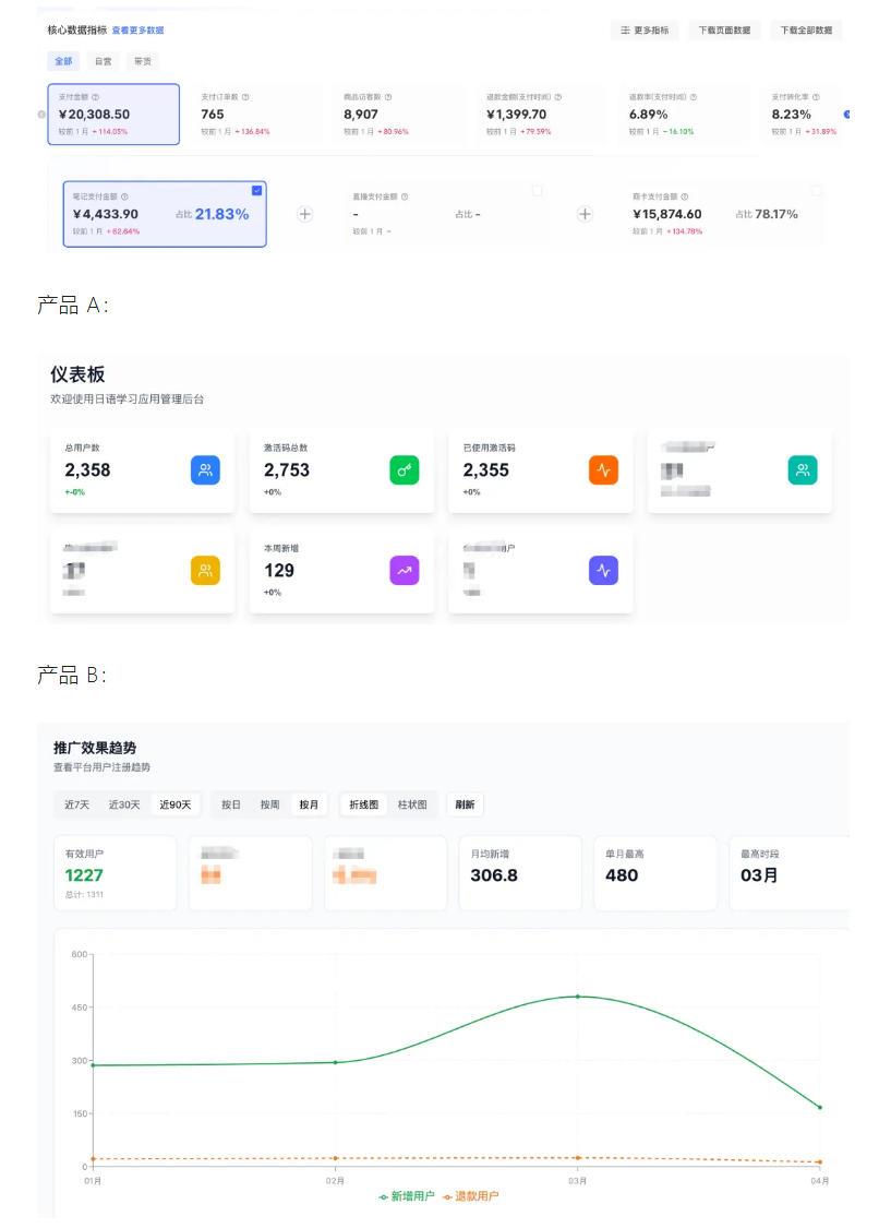 AI产品实战变现课，不用懂代码，30天做出一个能賺钱的小产品，打造个人长期AI副业资产