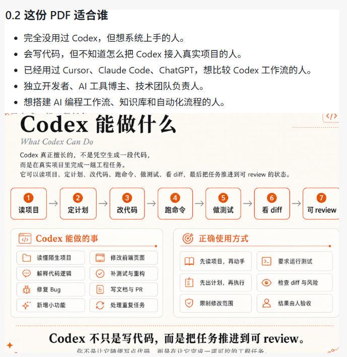 Codex橙皮书简直YYDS，非官方开源的Codex全链路指南，轻松搞定AI编程入门到实战【文档】