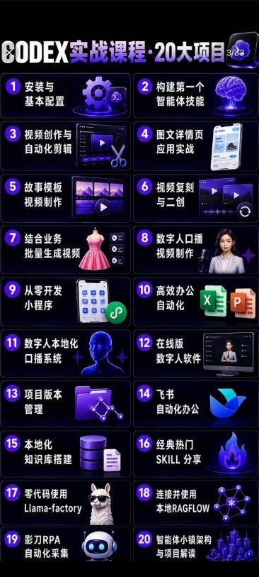 Codex智能体实战全能课|0基础从搭建技能到自动化落地,视频剪辑-办公-知识库-数字人全场景变现教程