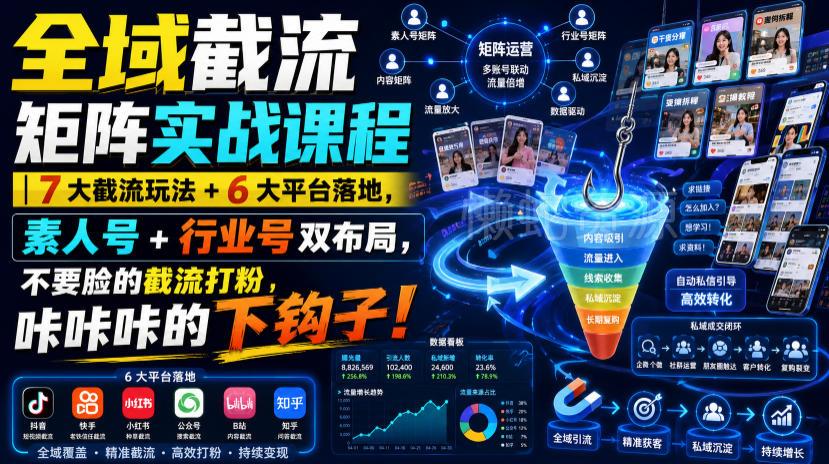 全域截流矩阵实战课程｜7大截流玩法+6大平台落地，素人号+行业号双布局，不要脸的截流打粉，咔咔咔的下钩子！