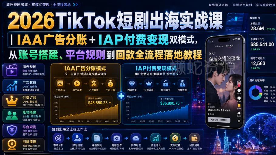 2026TikTok短剧出海实战课｜IAA广告分账+IAP付费变现双模式，从账号搭建、平台规则到回款全流程落地教程