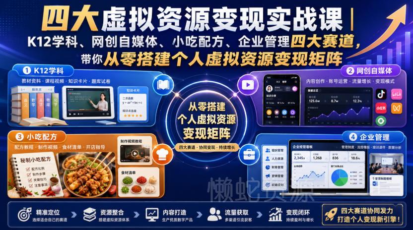 四大虚拟资源变现实战课|K12学科、网创自媒体、小吃配方、企业管理四大赛道,带你从零搭建个人虚拟资源变现矩阵
