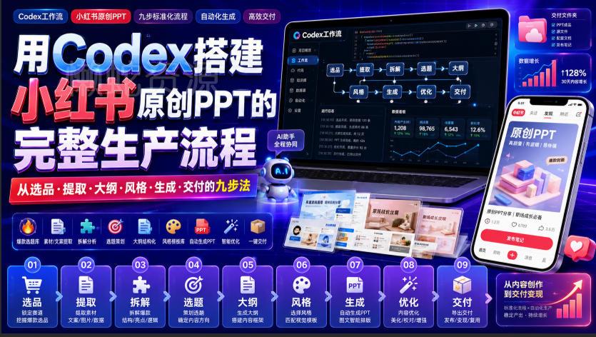 用Codex搭建小红书原创PPT的完整生产流程,从选品·提取·大纲·风格·生成·交付的九步法