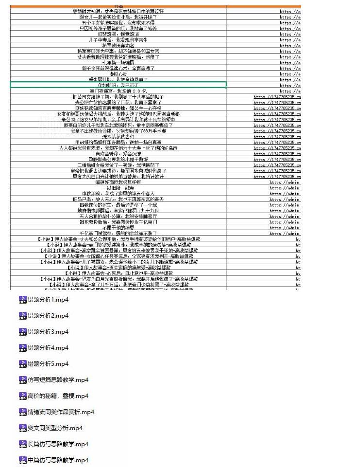 某社群百人拆文付费资源,千本爆款短篇拆解+每日拆文案例+网感训练+原创写作方法+爆款榜单例文等实用技巧(持续更新)