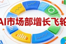 2026年4月更新 AI电商内容提效实战 搭建内容增长飞轮