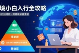 跨境电商小白入行全攻略 必备素质及实操教程汇总