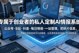创业者专属AI情报系统 聚合多平台内容自动筛选沉淀内容资产