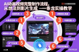 AI动画视频完整制作教程 从想法到成片全链路实操教学